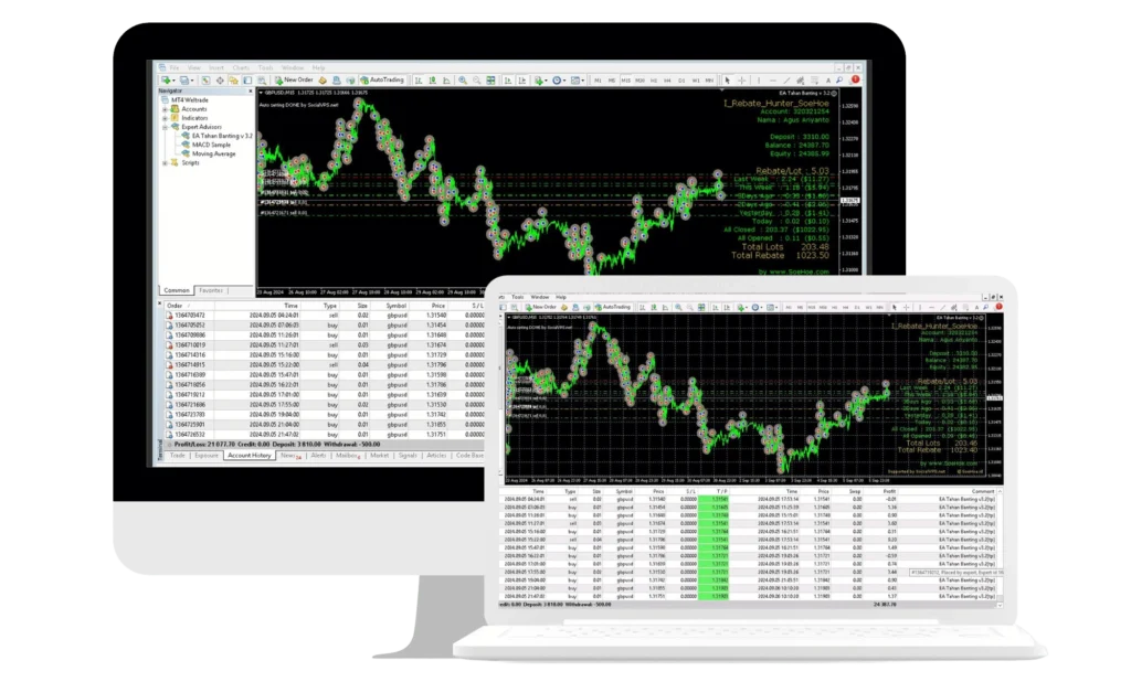 Device with Forex Trading Display
