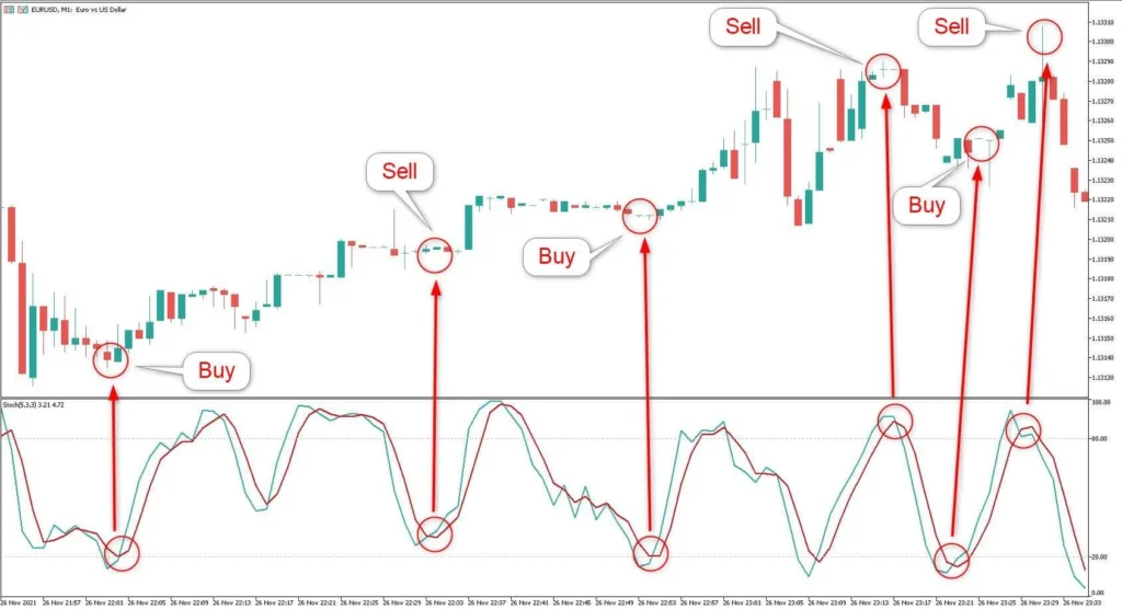 スキャルピング戦略FX - SocialVPS スキャルピングFX Trading戦略