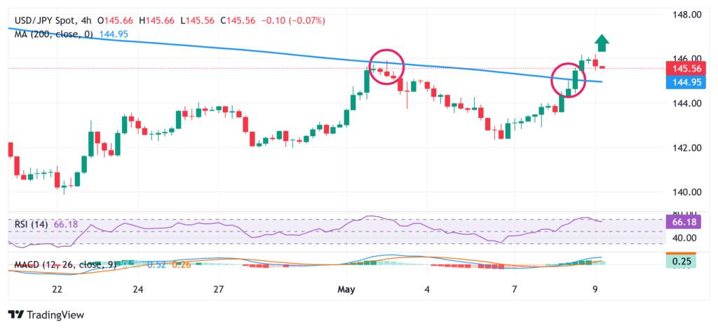 usdjpy сегодня - SocialVPS usdjpy сегодня